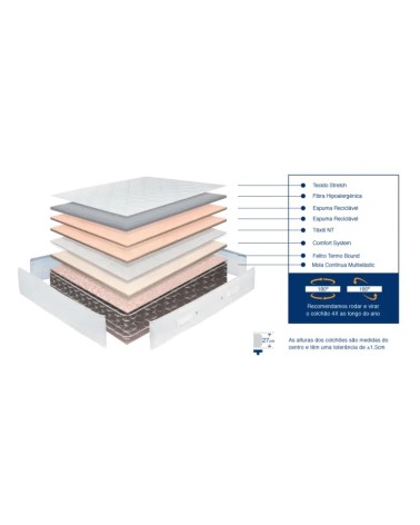 Colchão Saúde 2020 Molaflex preço mais baixo 272,00 €