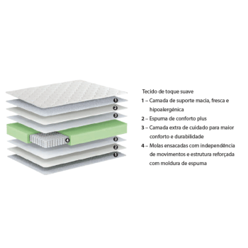 Colchão Pocket Conforto Molas Ensacadas Camadas