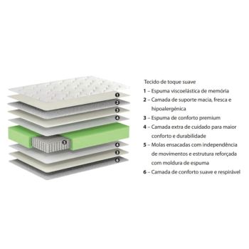 Colchão Pocket Superior Molas Ensacadas Camadas