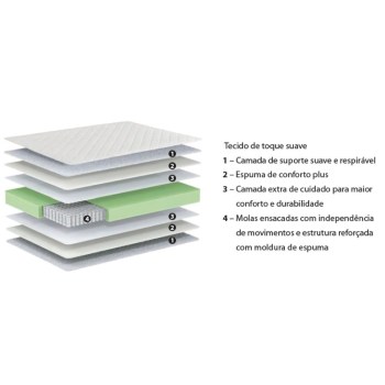 Colchão-Pocket-Base-Molas-Ensacadas-Camadas